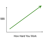 Thumbnail of How Running A Business Changes The Way You Think | Kalzumeus Software