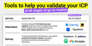 Thumbnail of In search for your Ideal Customer Profile (ICP)