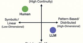 Thumbnail of Beyond Anti-Intelligence: Where AGI Might Live