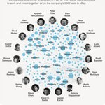 Thumbnail of Cryptonomicon and the PayPal Mafia