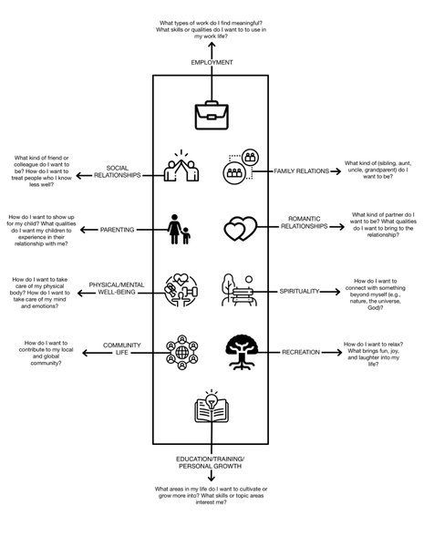 Thumbnail of Feeling Lost? Here Are Four Steps to Finding Your Path