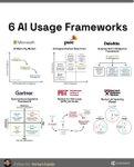 Thumbnail of I had the chance to study AI Implications for Business at MIT Sloan in… | Soraya Espejo | 14 comments