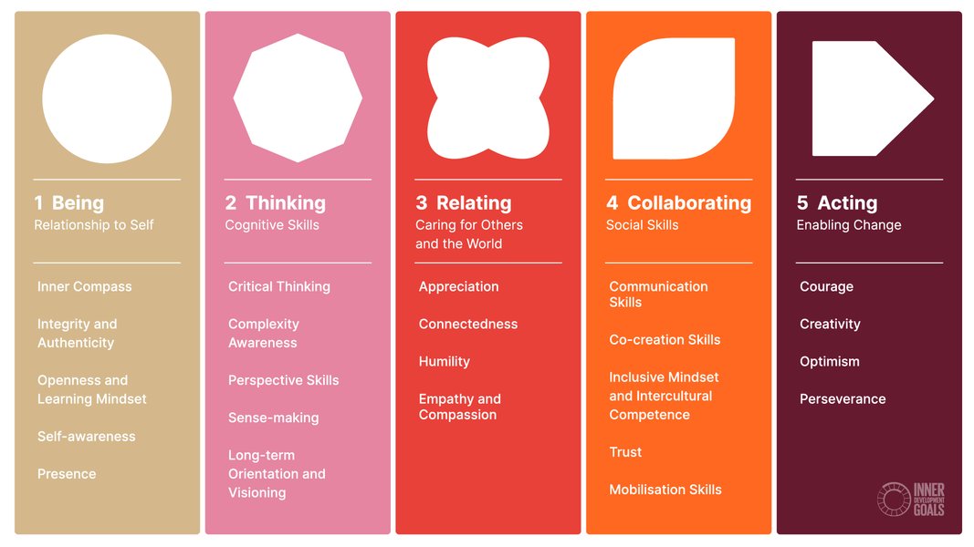 Thumbnail of Framework – Inner Development Goals