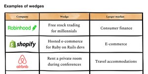 Thumbnail of Picking a Wedge - By Lenny Rachitsky - Lenny's Newsletter