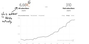 Thumbnail of 6666 tips on how I reached 6666 subscribers on Substack