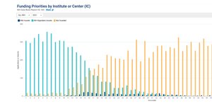 Thumbnail of Randomize NIH grant giving