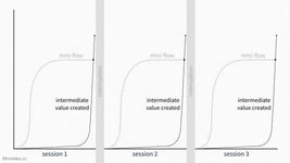 Thumbnail of Bending the Curves of Productivity