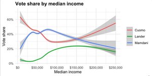 Thumbnail of Chartbook 394 "A City we can afford": capitalism and democracy in New York