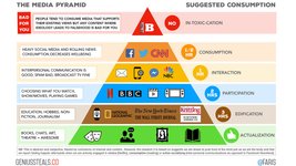 Thumbnail of You Are The Media You Eat