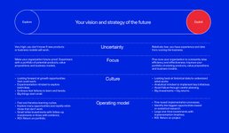 Thumbnail of Edward Cotton on LinkedIn: #strategy #innovation #futures #thefuture #dualmindset…