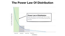 Thumbnail of Product Channel Fit Will Make or Break Your Growth Strategy — Brian Balfour