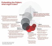 Thumbnail of Dr. Anabel Fernandez Santana on LinkedIn: This graph by the Griffith Centre for Systems Innovation illustrates what…