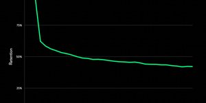 Thumbnail of From idea to half the Fortune 500