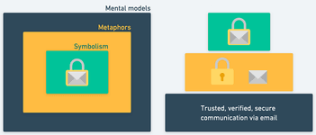 Thumbnail of How to find the right mental models for your audience