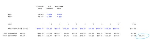 Thumbnail of Small Differences and Consistent Compounding
