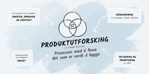 Thumbnail of Produktutforsking 101: Prosessen av å finne det som er verdt å bygge