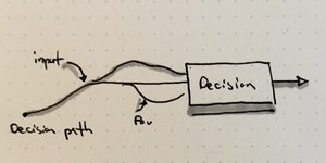 Thumbnail of Making decisions happen