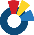 Thumbnail of Reviews, Analyses, and Instructional Studies in Electrochemistry (RAISE) Academic Journal | Brigham Young University