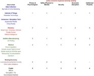 Thumbnail of So You Want to Be an Internet Policy Analyst?