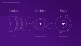 Thumbnail of Design the future through the power of storytelling