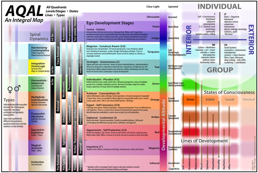 Preview of integraltheory-jpg