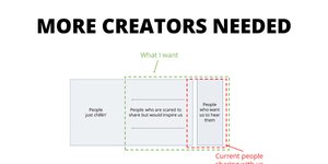 Thumbnail of #100: We Need 100x More Creators Online