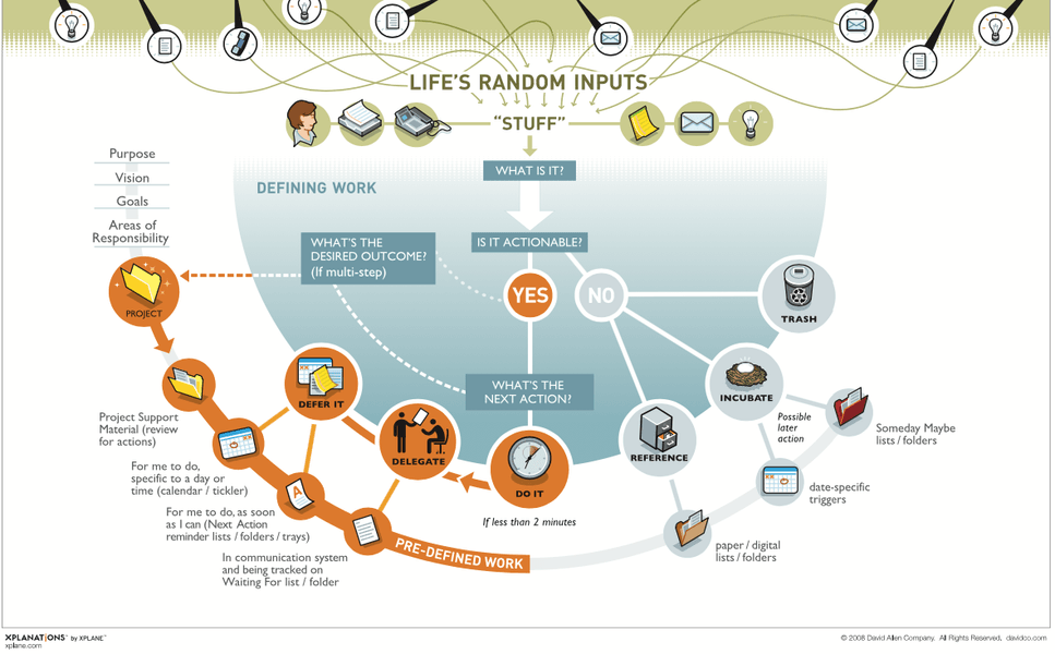 Thumbnail of GTD vs. Bullet Journal: I Tried Them Each for a Week, and Here’s What I Found