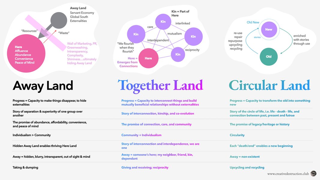 Thumbnail of Re-Frameworks