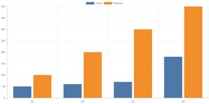 Thumbnail of QuickChart: Open Source Chart Image API