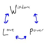 Thumbnail of Trustworthy Leaders - Tasshin