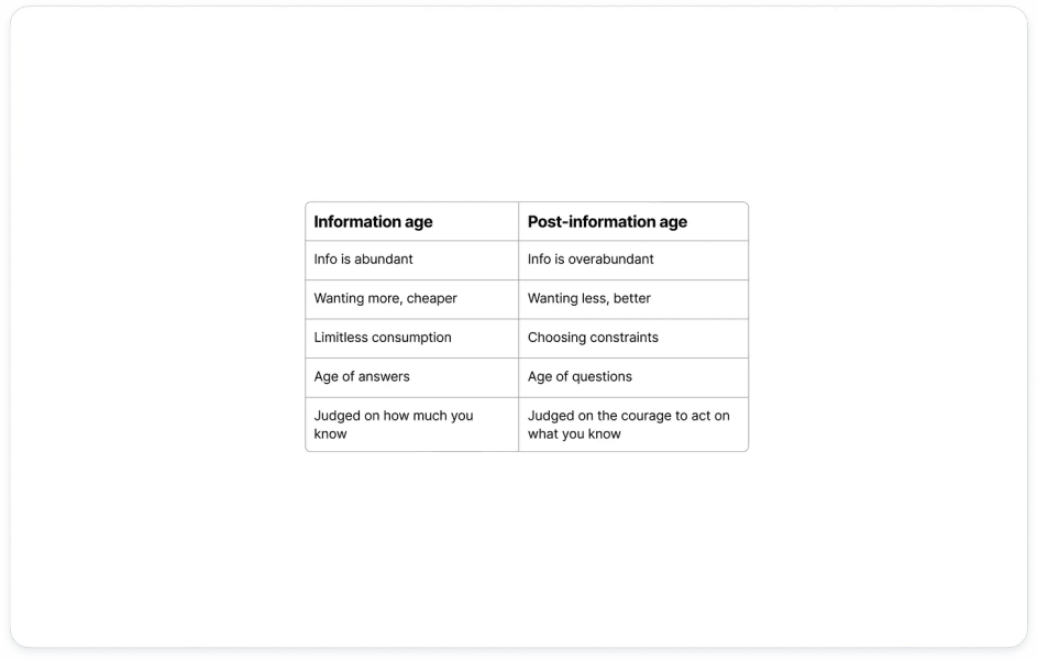 Thumbnail of Figuring it out, again and again