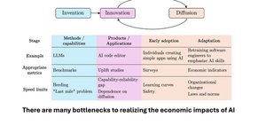 Thumbnail of AI as Normal Technology