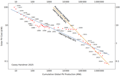 Thumbnail of Energy Predictions 2025