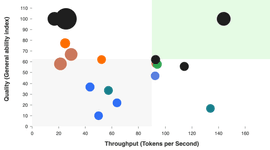 Thumbnail of ArtificialAnalysis.ai