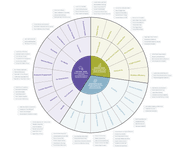 Thumbnail of What Value do you Create? Marketing’s 3 Types of Value | HackerNoon