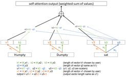 Thumbnail of Understanding LLMs from Scratch Using Middle School Math