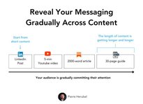 Thumbnail of Pierre Herubel on LinkedIn: - "People don't consume long content" - "Their attention span has reduced"… | 92 comments