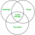Thumbnail of EXPLORE DESIGN