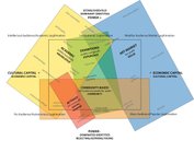 Thumbnail of The Field of Contemporary Art: A Diagram - Notes - e-flux