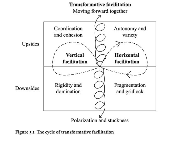 Thumbnail of Breaking Through Constraints (SSIR)