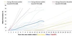 Thumbnail of Backcasting From Known AI Scaling Laws