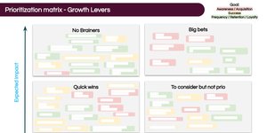 Thumbnail of 📈 How to prioritize Growth Levers?