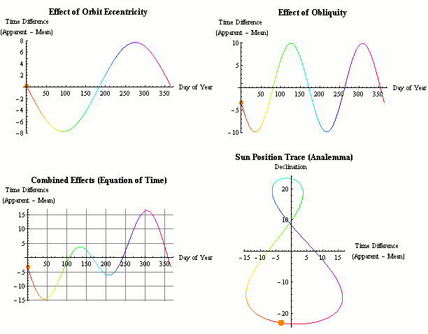 Thumbnail of The better way to measure cosmic time