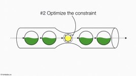 Thumbnail of Theory of Constraints 108: Identifying the Constraint - Forte Labs