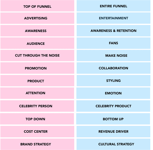 Thumbnail of New rules of brand marketing
