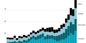 Thumbnail of The AI bubble is so big it's propping up the US economy (for now)