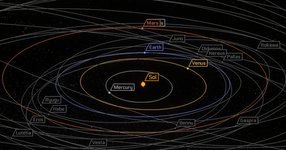 Thumbnail of Atlas of Space