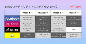 Thumbnail of Facebookの進化:エンタメとユーティリティのバランス戦略 Daily Memo - 6/6/2024|Off Topic - オフトピック
