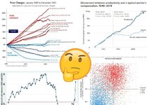 Thumbnail of How not to be fooled by viral charts, Part 2