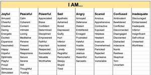 Thumbnail of What Are You Feeling?
